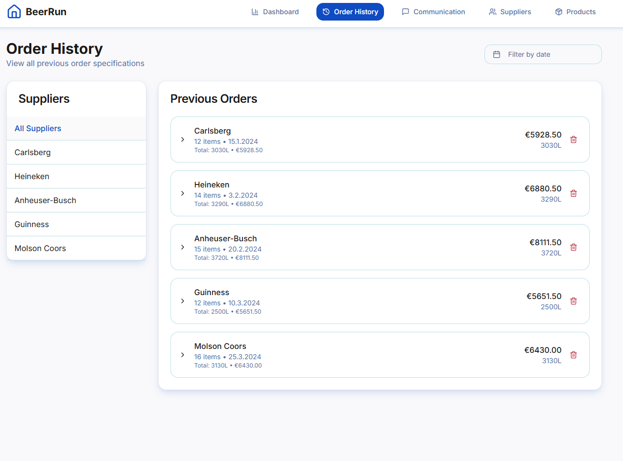 Fuldkommen ordrehistorik